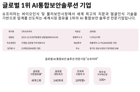 프리미엄 회원에게만 제공되는 기사입니다