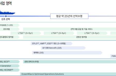 프리미엄 회원에게만 제공되는 기사입니다
