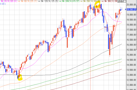 프리미엄 회원에게만 제공되는 기사입니다