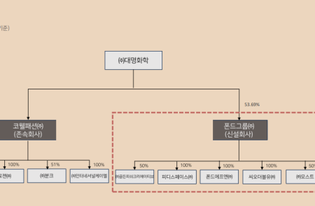 프리미엄 회원에게만 제공되는 기사입니다