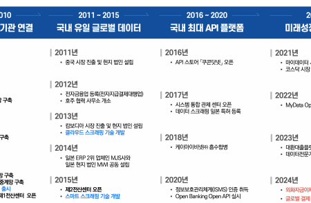 프리미엄 회원에게만 제공되는 기사입니다