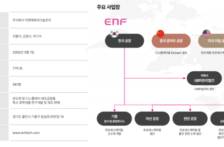 프리미엄 회원에게만 제공되는 기사입니다