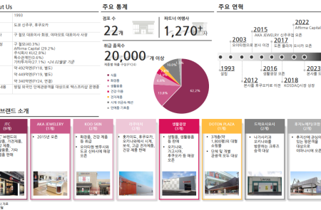 프리미엄 회원에게만 제공되는 기사입니다