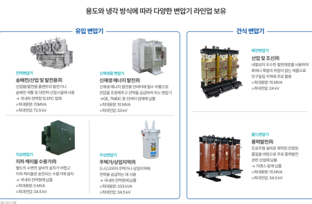 프리미엄 회원에게만 제공되는 기사입니다