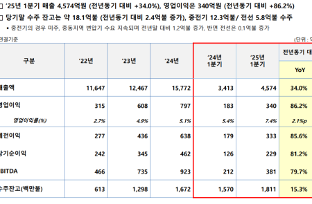 프리미엄 회원에게만 제공되는 기사입니다
