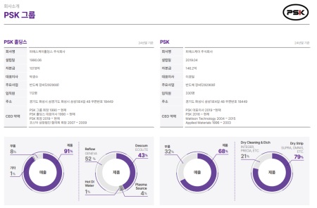 프리미엄 회원에게만 제공되는 기사입니다