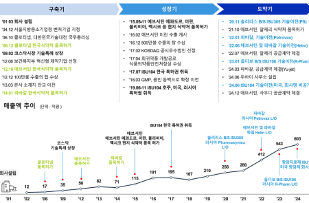프리미엄 회원에게만 제공되는 기사입니다
