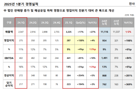 프리미엄 회원에게만 제공되는 기사입니다