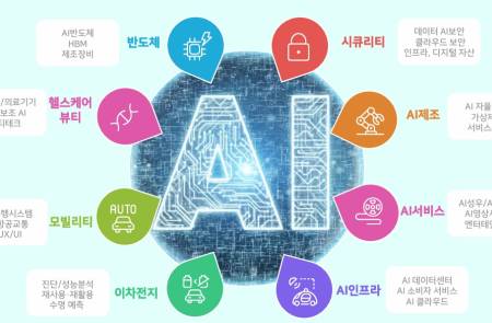 플랜티넷 자회사 알바트로스인베스트먼트, 과기부 AI 펀드 위탁운용사 선정