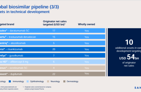 산도스, 알테오젠 기술 적용 ‘SC 바이오시밀러’ 개발계획 공개