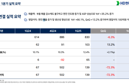 프리미엄 회원에게만 제공되는 기사입니다
