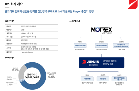프리미엄 회원에게만 제공되는 기사입니다