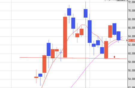 프리미엄 회원에게만 제공되는 기사입니다