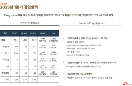 프리미엄 회원에게만 제공되는 기사입니다
