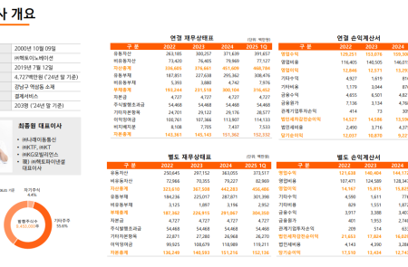 프리미엄 회원에게만 제공되는 기사입니다