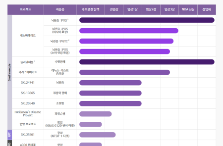 프리미엄 회원에게만 제공되는 기사입니다