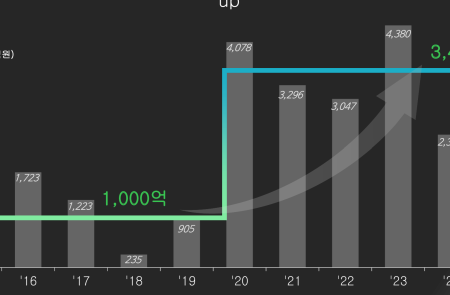 프리미엄 회원에게만 제공되는 기사입니다
