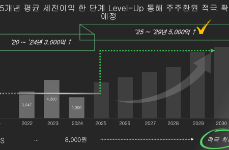 프리미엄 회원에게만 제공되는 기사입니다
