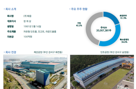 프리미엄 회원에게만 제공되는 기사입니다