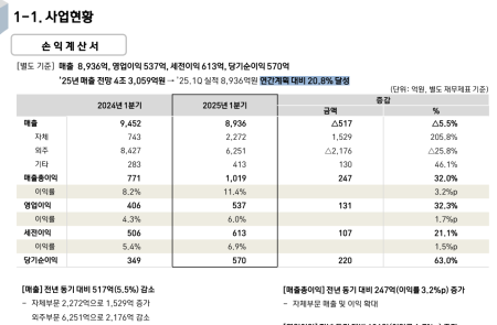 프리미엄 회원에게만 제공되는 기사입니다