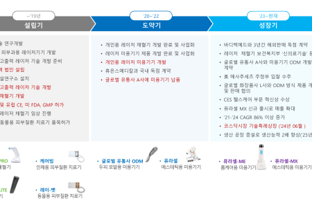 프리미엄 회원에게만 제공되는 기사입니다