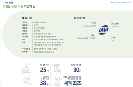 프리미엄 회원에게만 제공되는 기사입니다