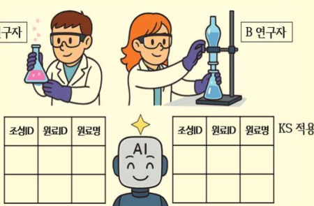 산업부, ‘소재 실험 데이터’ 표준화해 화학·금속·세라믹·섬유 등 소재 개발 촉진