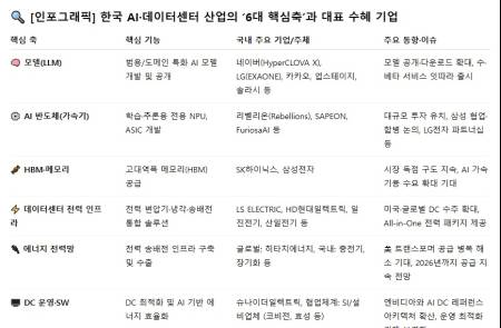 프리미엄 회원에게만 제공되는 기사입니다