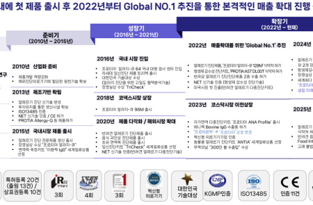 프리미엄 회원에게만 제공되는 기사입니다