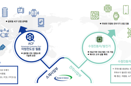 프리미엄 회원에게만 제공되는 기사입니다