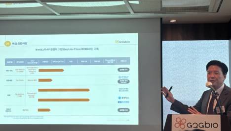 지투지바이오 "글로벌 A사와 깨진 것 아냐, 경쟁약물 잡을 후보물질 공동개발 협의 중"