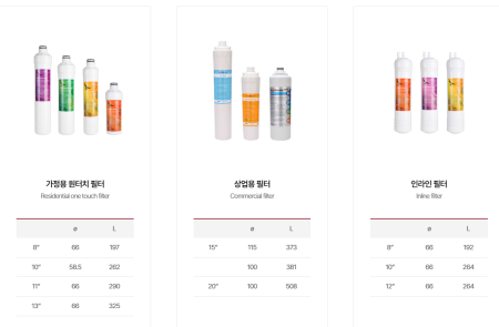 피코그램, 콘덴싱 음식물처리기 판매로 연 매출 100% 성장 목표