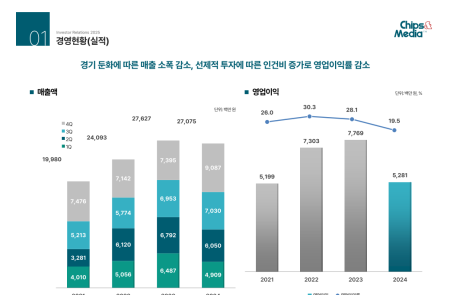 프리미엄 회원에게만 제공되는 기사입니다