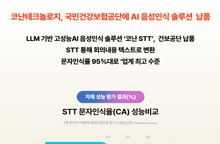코난테크놀로지, 국민건강보험공단에 음성인식 솔루션 '코난 STT' 공급