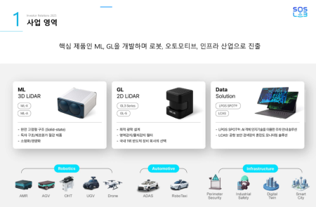 프리미엄 회원에게만 제공되는 기사입니다