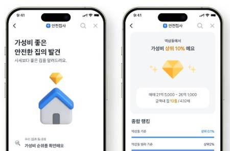 안전집사, 중기부 팁스 선정. 부동산 초보자의 안전 집 구하기 AI 서비스 고도화