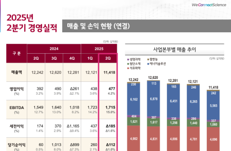 프리미엄 회원에게만 제공되는 기사입니다