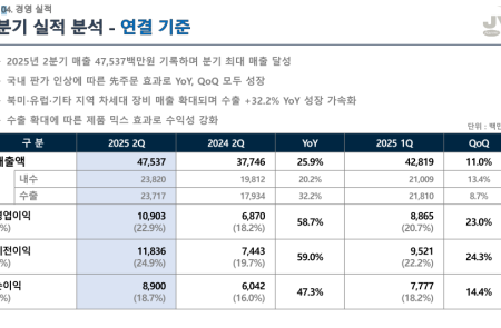 프리미엄 회원에게만 제공되는 기사입니다