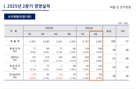 프리미엄 회원에게만 제공되는 기사입니다