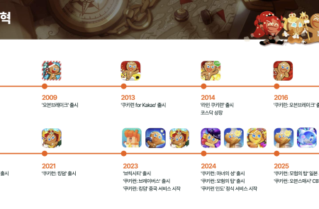 프리미엄 회원에게만 제공되는 기사입니다