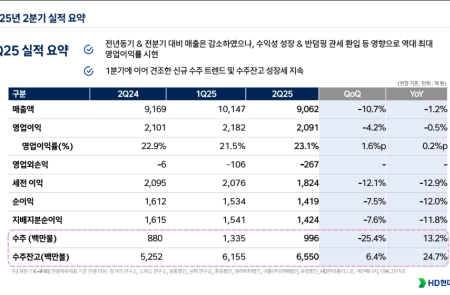 프리미엄 회원에게만 제공되는 기사입니다