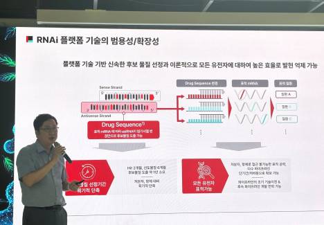 올릭스, 탈모치료제 'OLX104C' 호주 임상 1b상 투약 완료…2a상 유효성 검증 준비