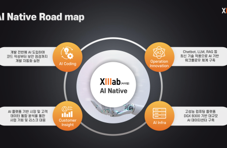 씨이랩, 'AI 네이티브' 전환 선언…"AI가 SW 개발하고 사업도 분석"