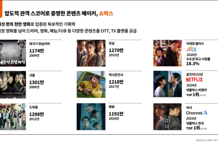 프리미엄 회원에게만 제공되는 기사입니다