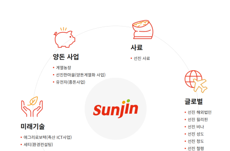 프리미엄 회원에게만 제공되는 기사입니다