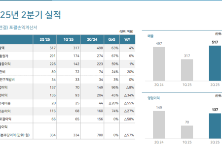 프리미엄 회원에게만 제공되는 기사입니다