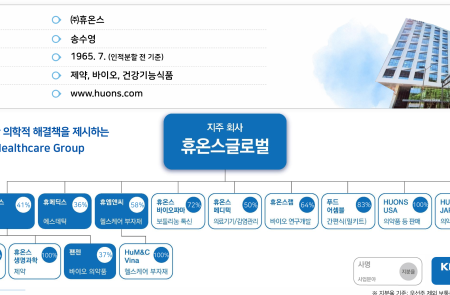 프리미엄 회원에게만 제공되는 기사입니다
