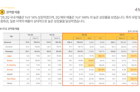 프리미엄 회원에게만 제공되는 기사입니다