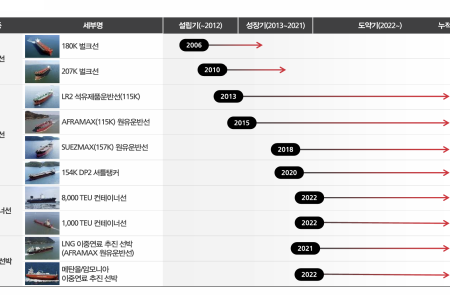 프리미엄 회원에게만 제공되는 기사입니다