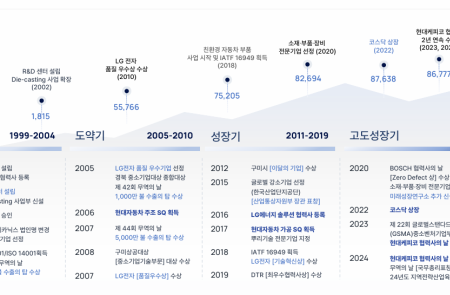 프리미엄 회원에게만 제공되는 기사입니다
